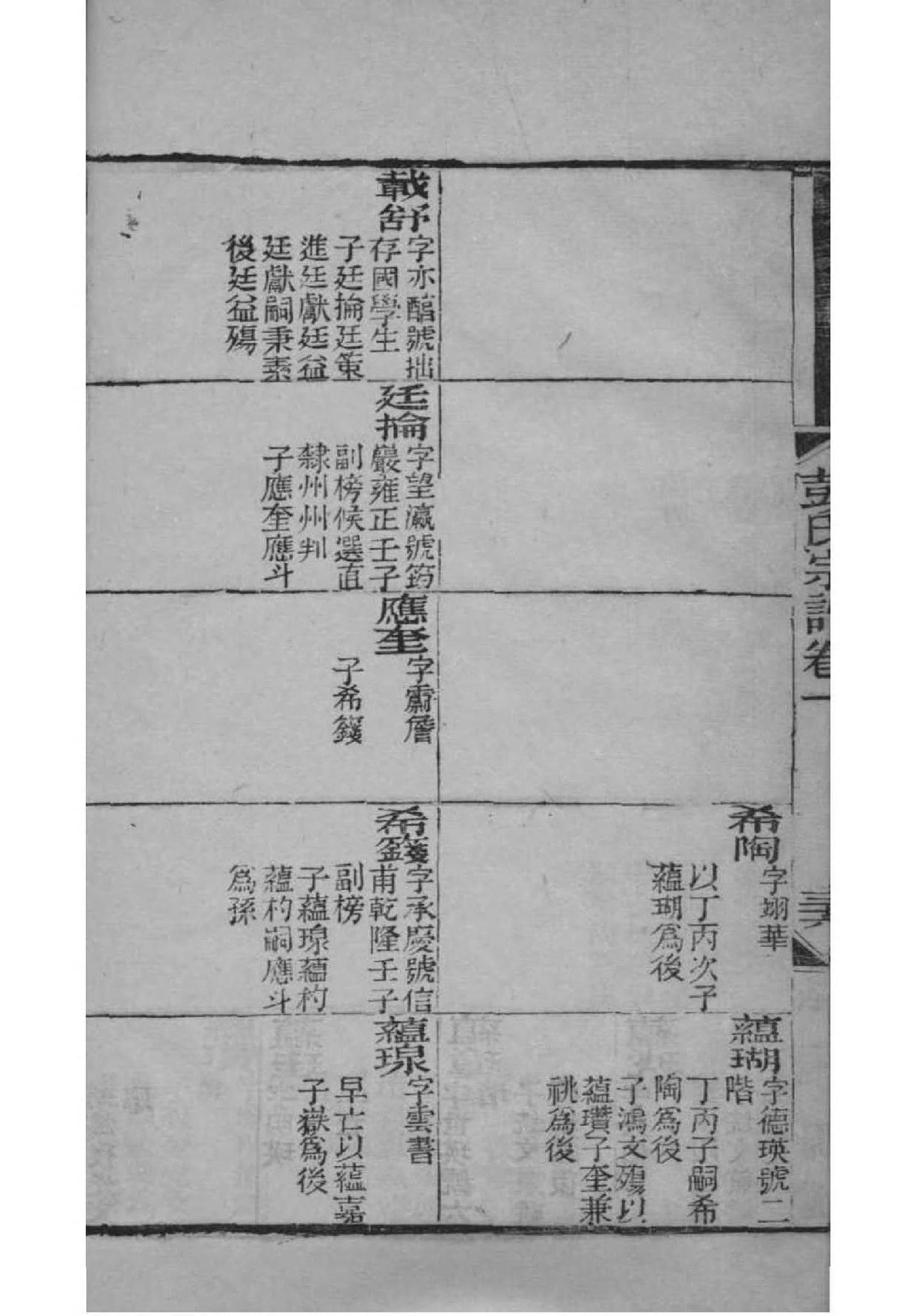 国氏祖先是谁