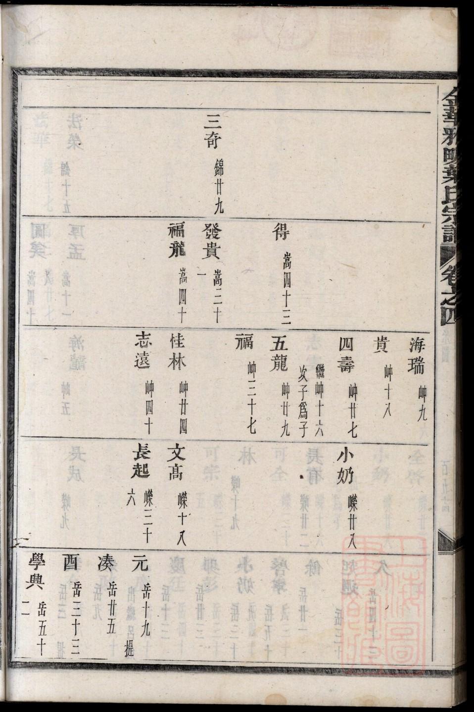 钞氏宗祠对联