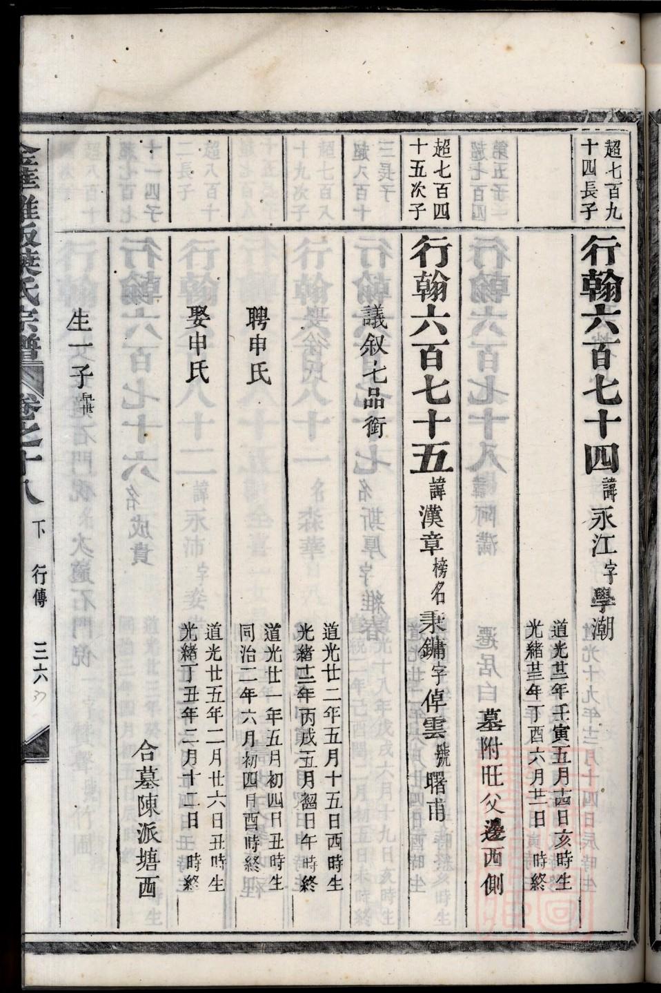 江苏宿迁泗阳王氏家谱