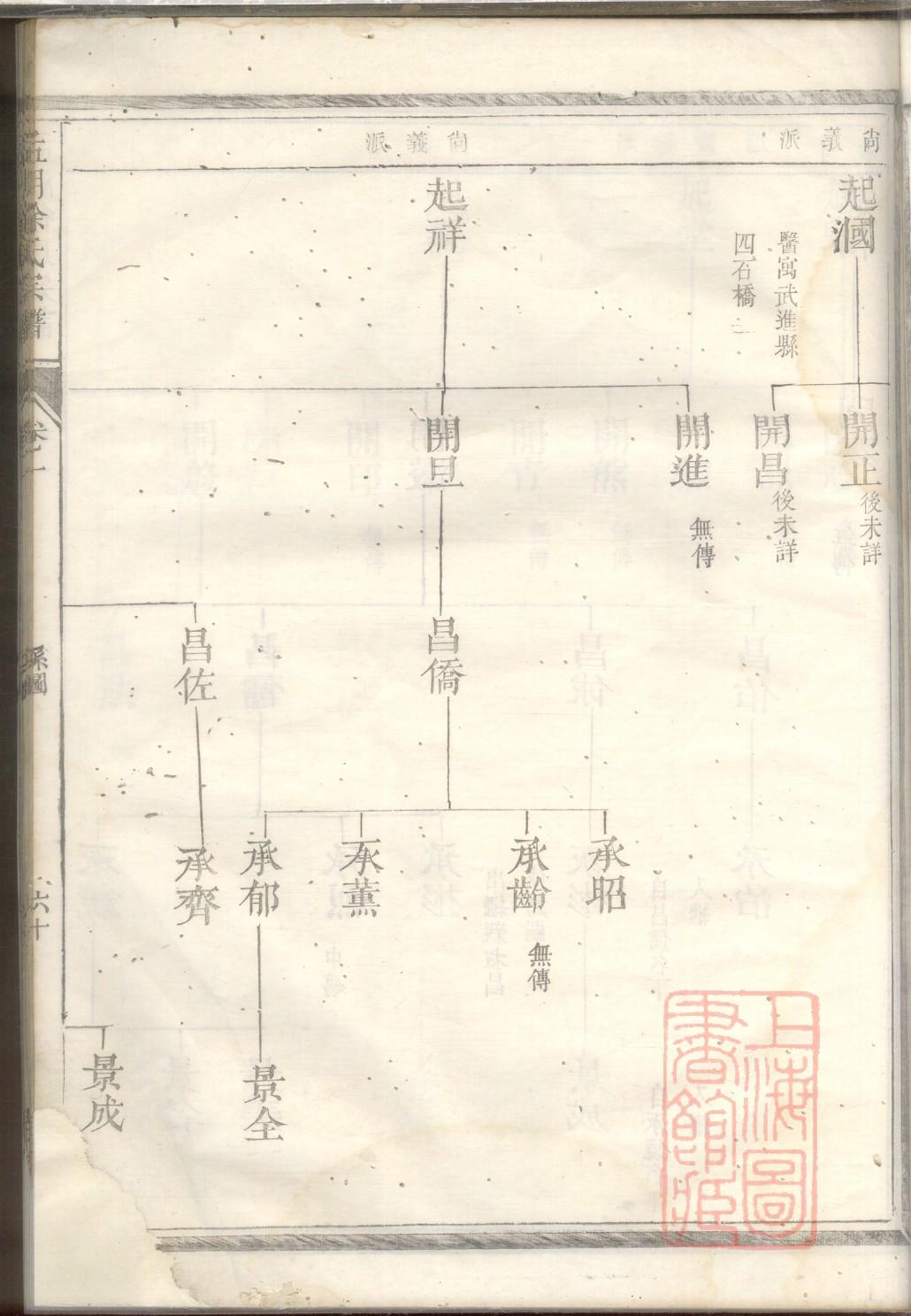 山西白氏族谱