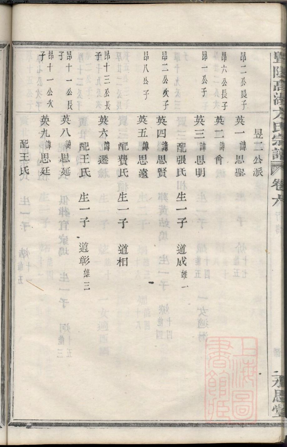 马云家族家谱