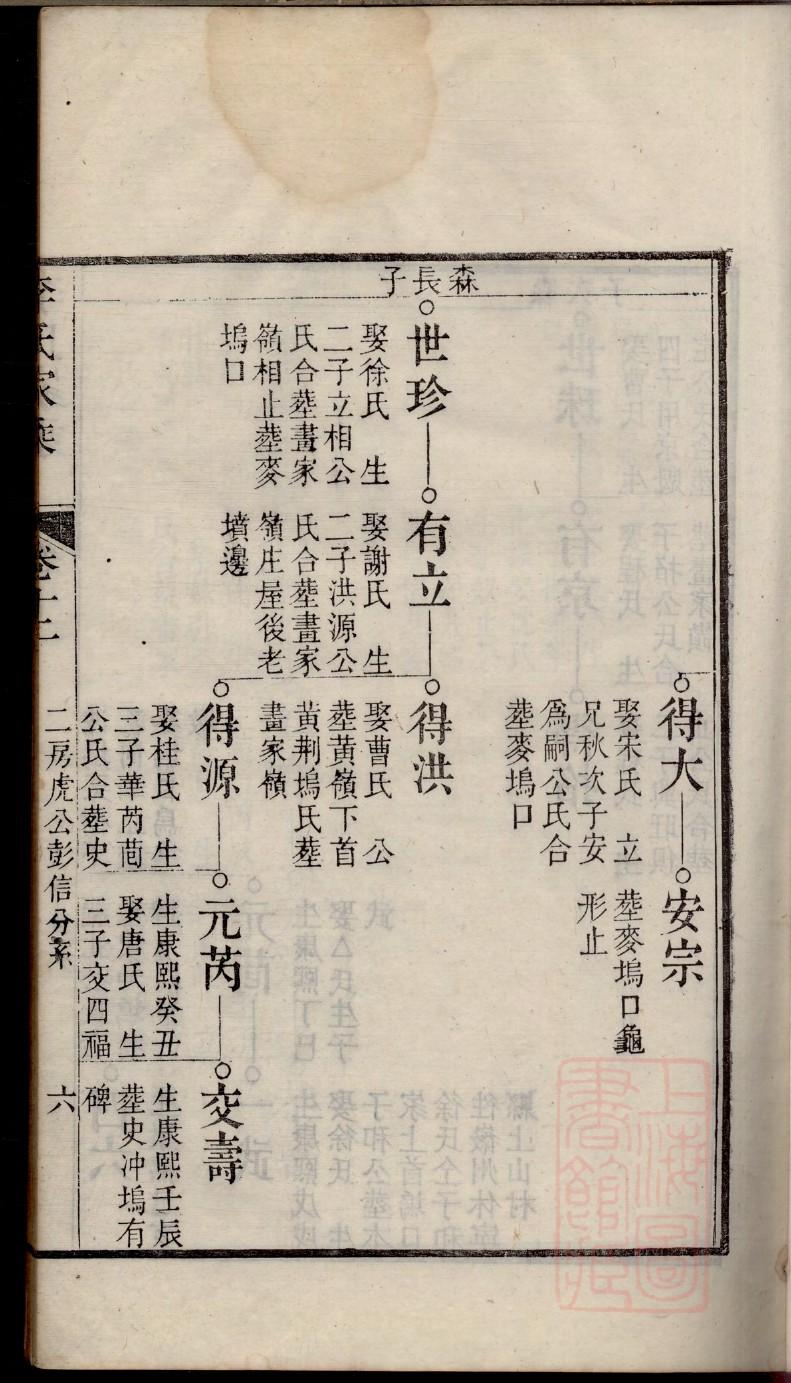 刘家姓家谱辈分排列