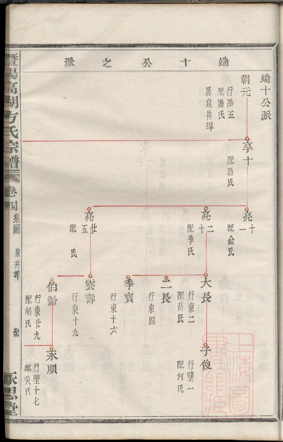 野氏宗祠对联