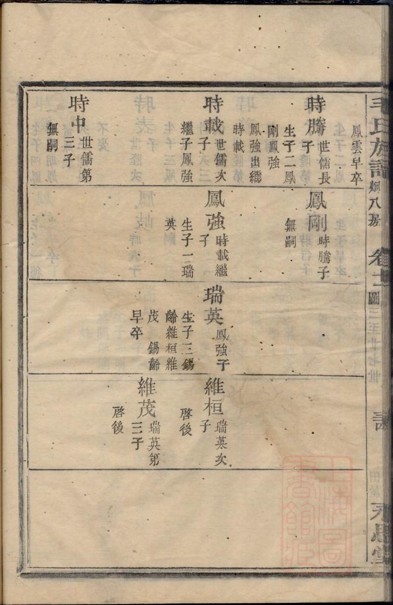河北省清河县沈氏家谱