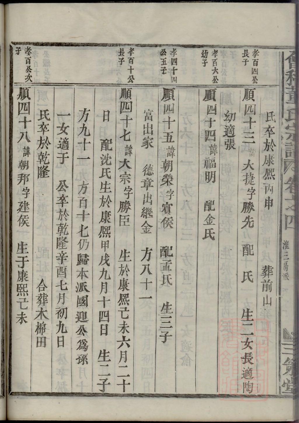饶姓起源和家谱