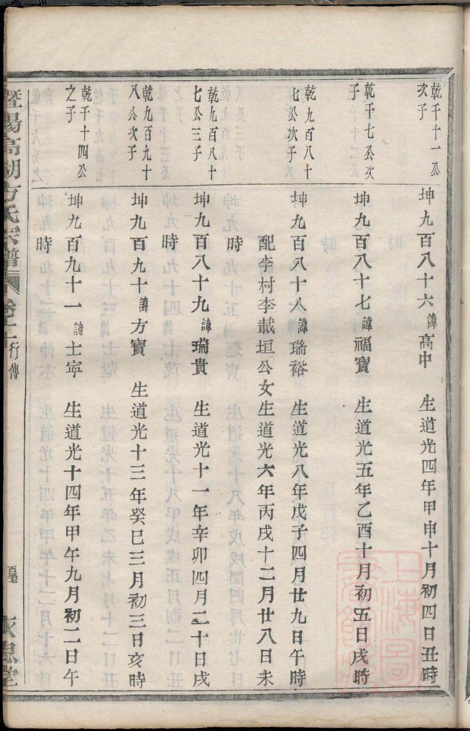 梁姓家谱辈分