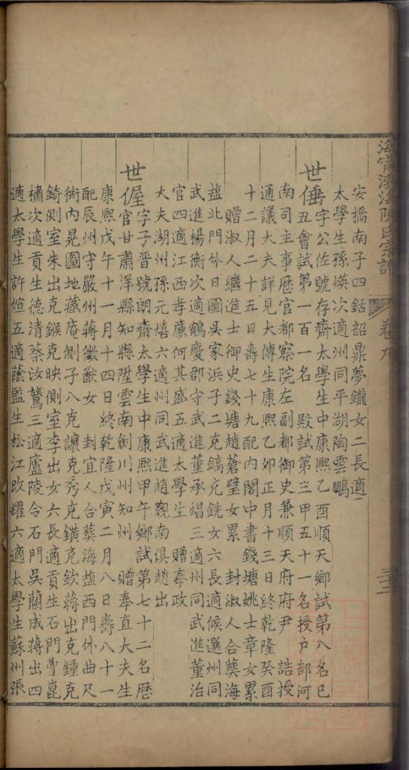 过氏祠堂在哪里