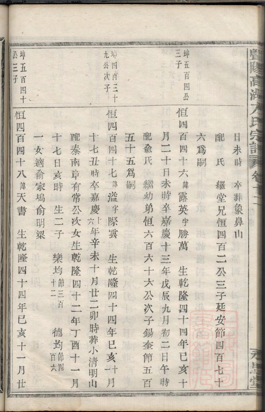 四川贾氏族谱