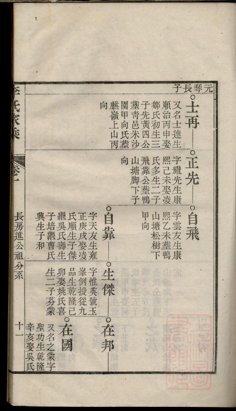 彭城刘氏家谱字辈其