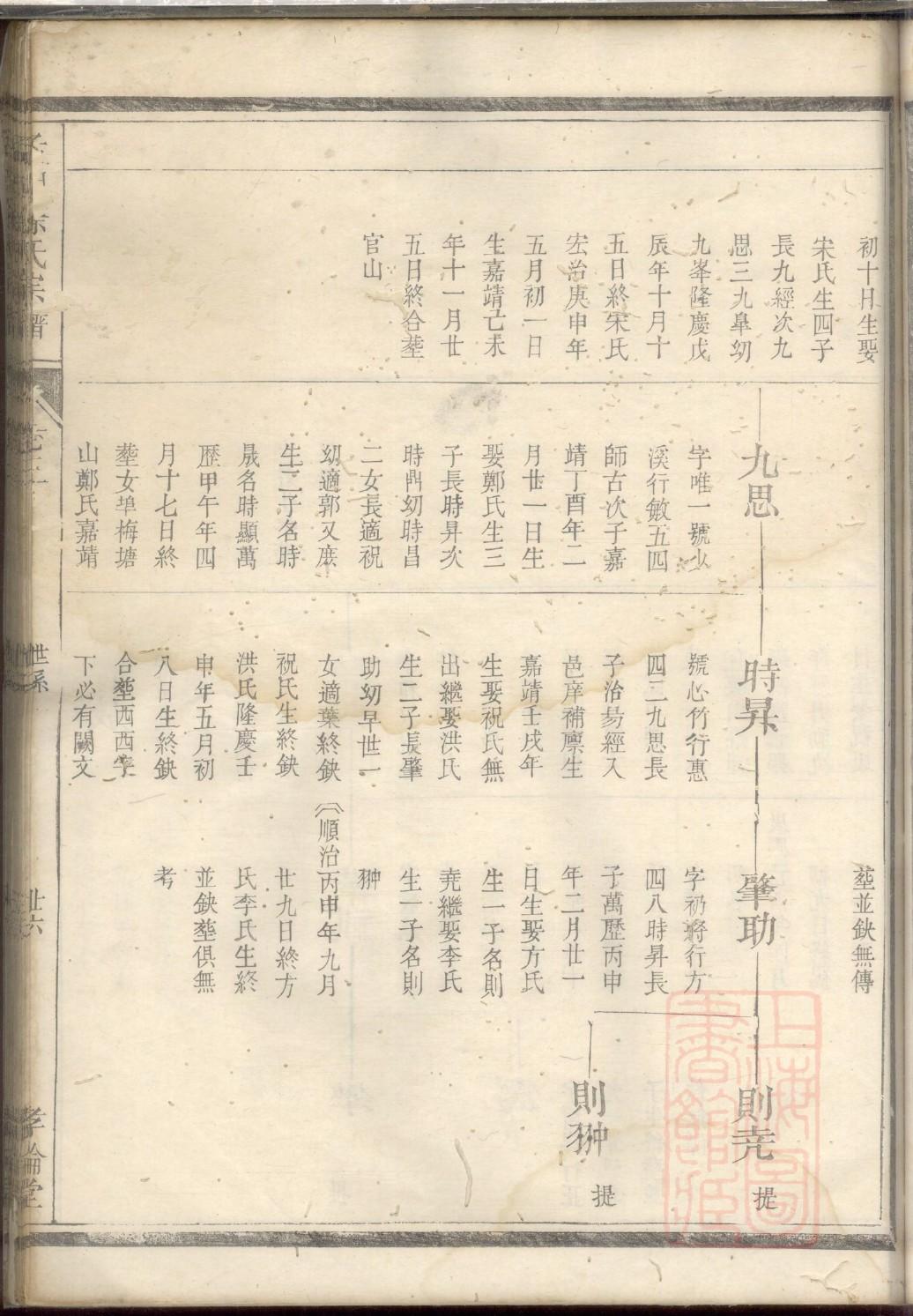 姬氏家谱族谱数据库