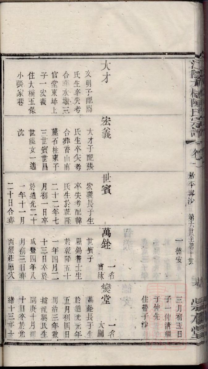 用氏家谱字辈大全集