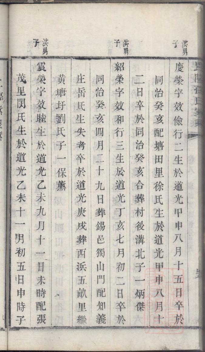 孙氏家谱序言