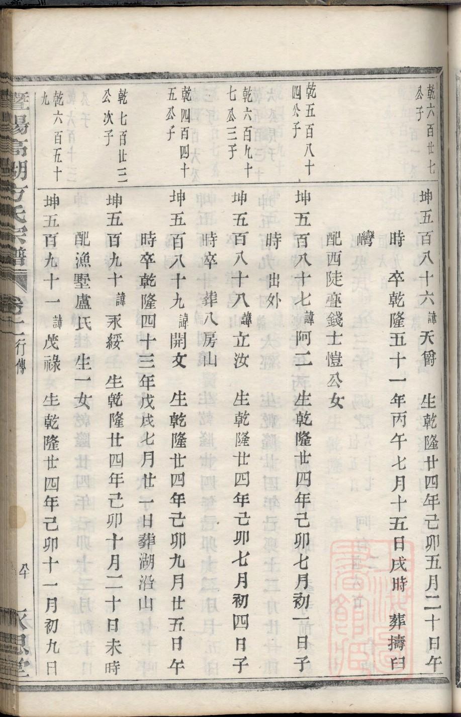 山东文登于氏家谱查询