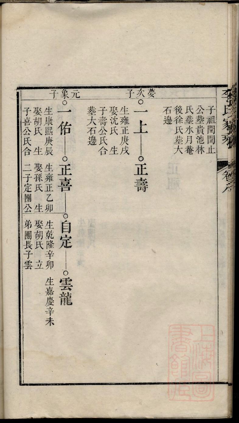 五莲东海王氏家谱