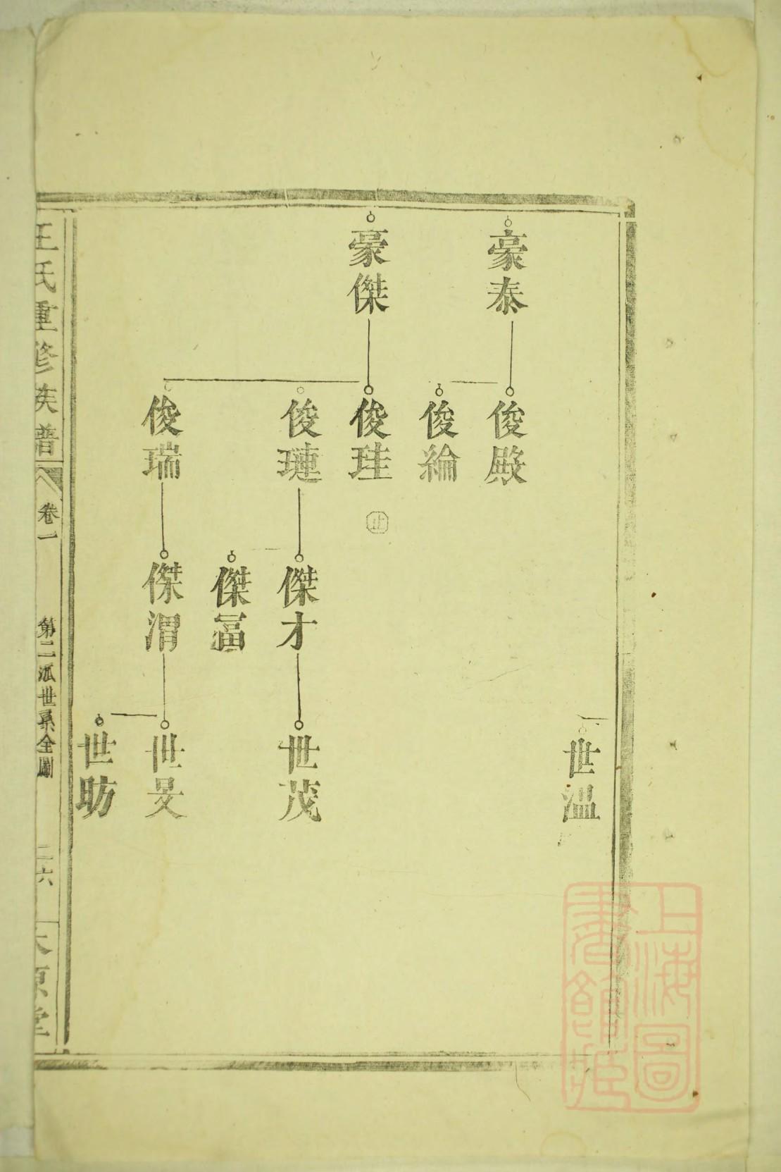 太叔姓族谱字辈大全