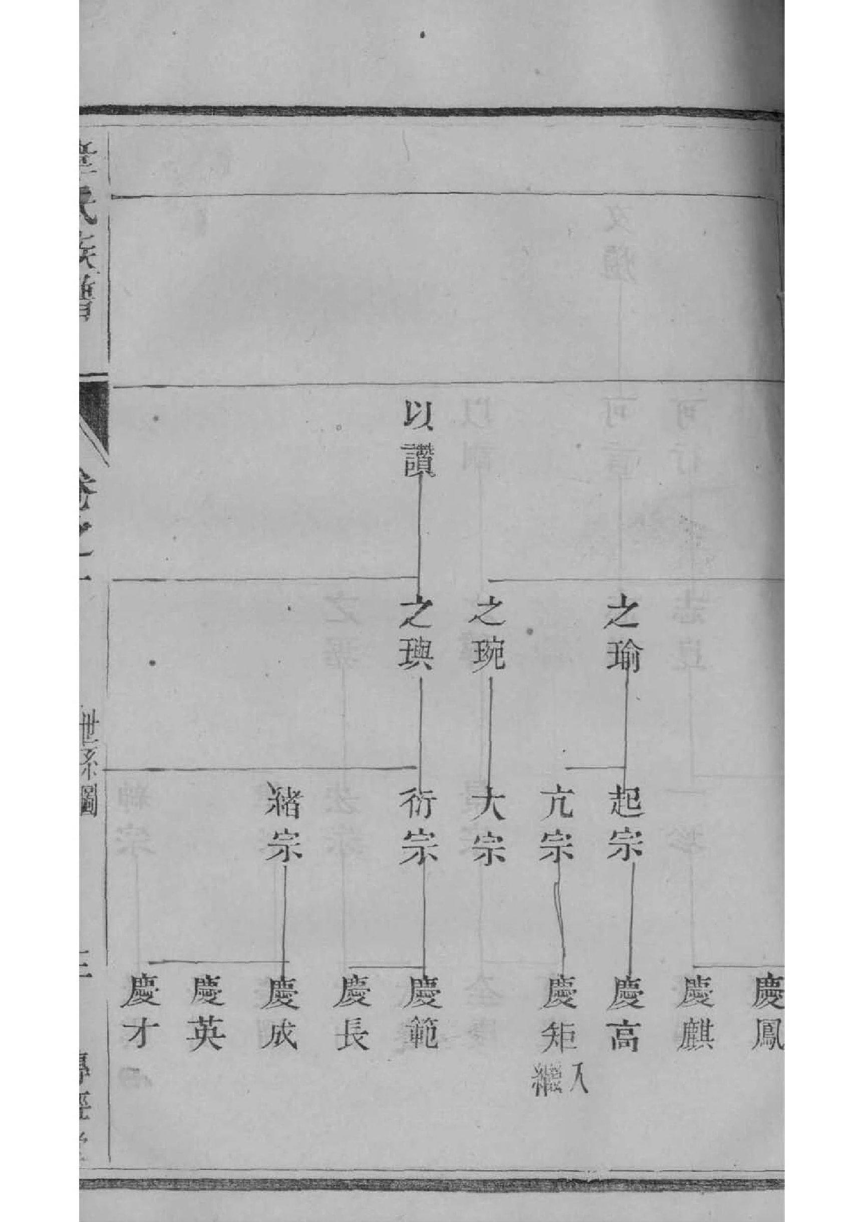 翦姓族谱字辈排行