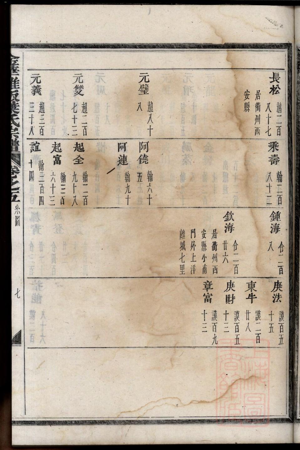 张家家谱重庆万州字辈