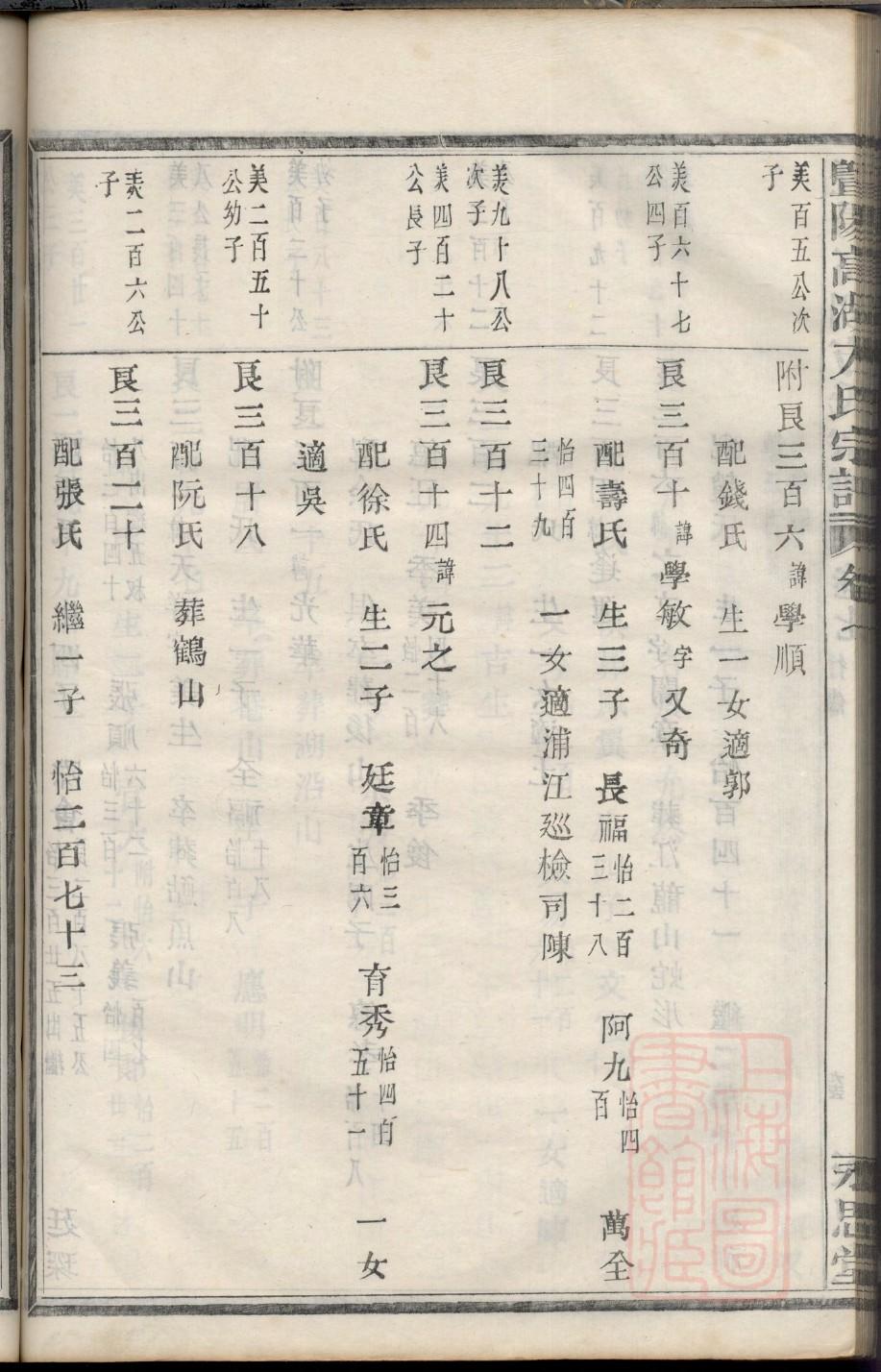 图表家谱制作模板