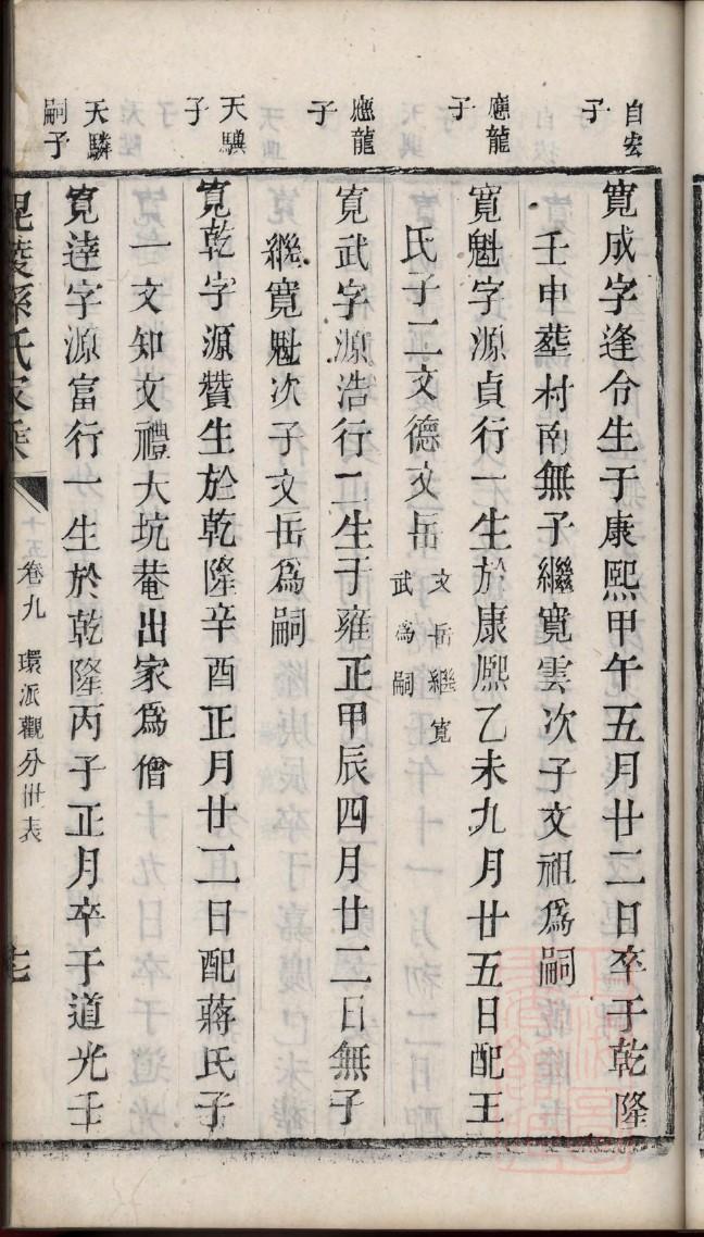 羽姓名人有哪些