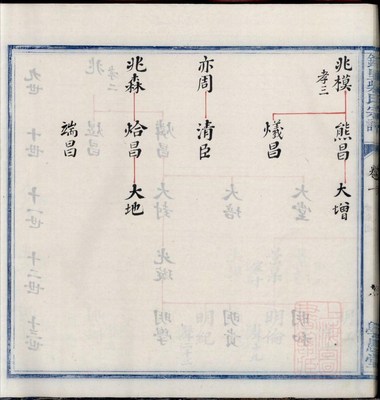 龙氏家谱查询一览表