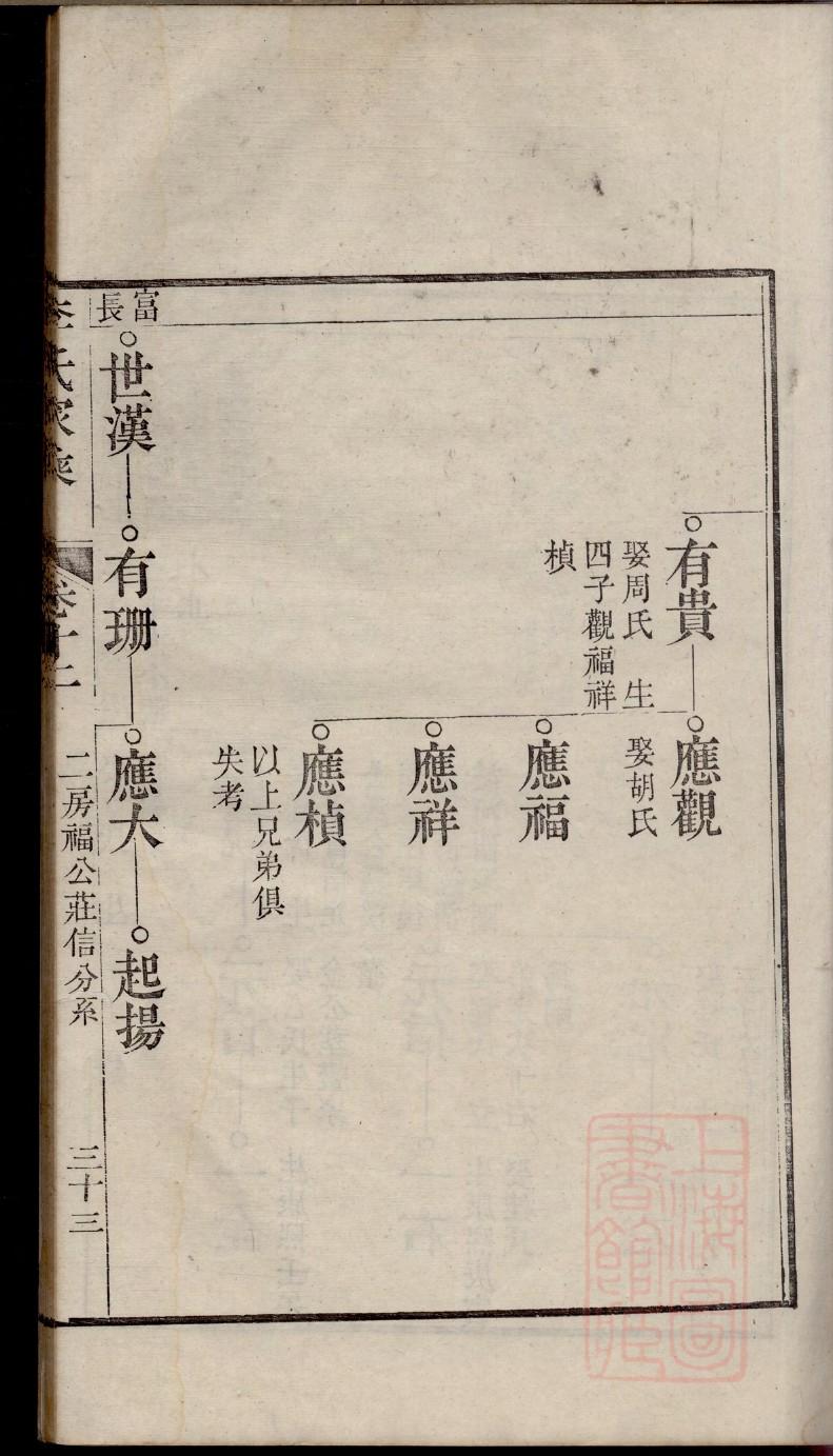 盛姓家谱辈分表世字辈