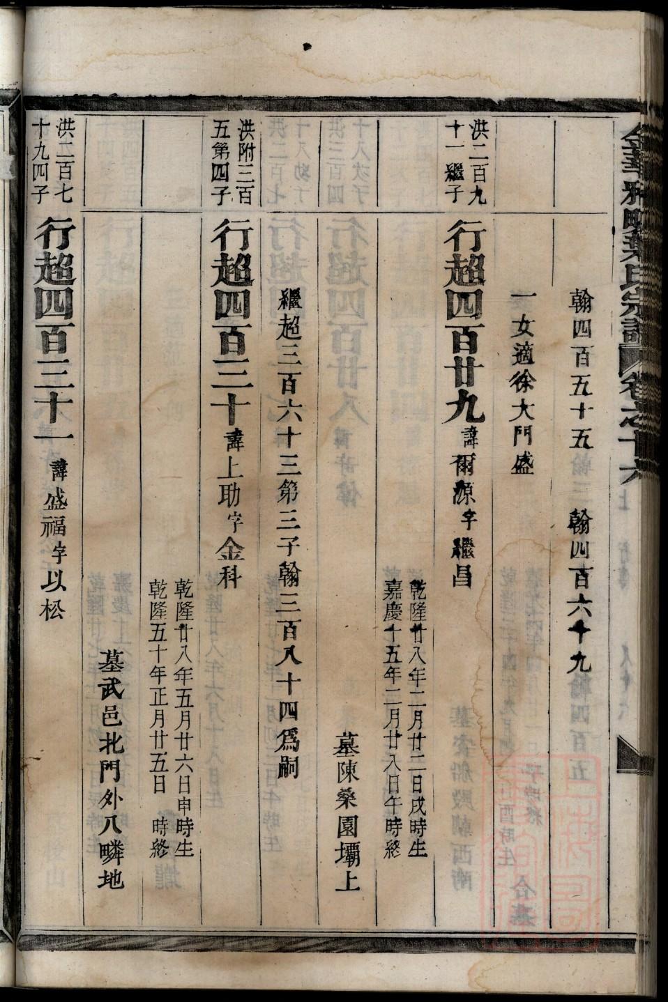 肖氏家谱是正还是震