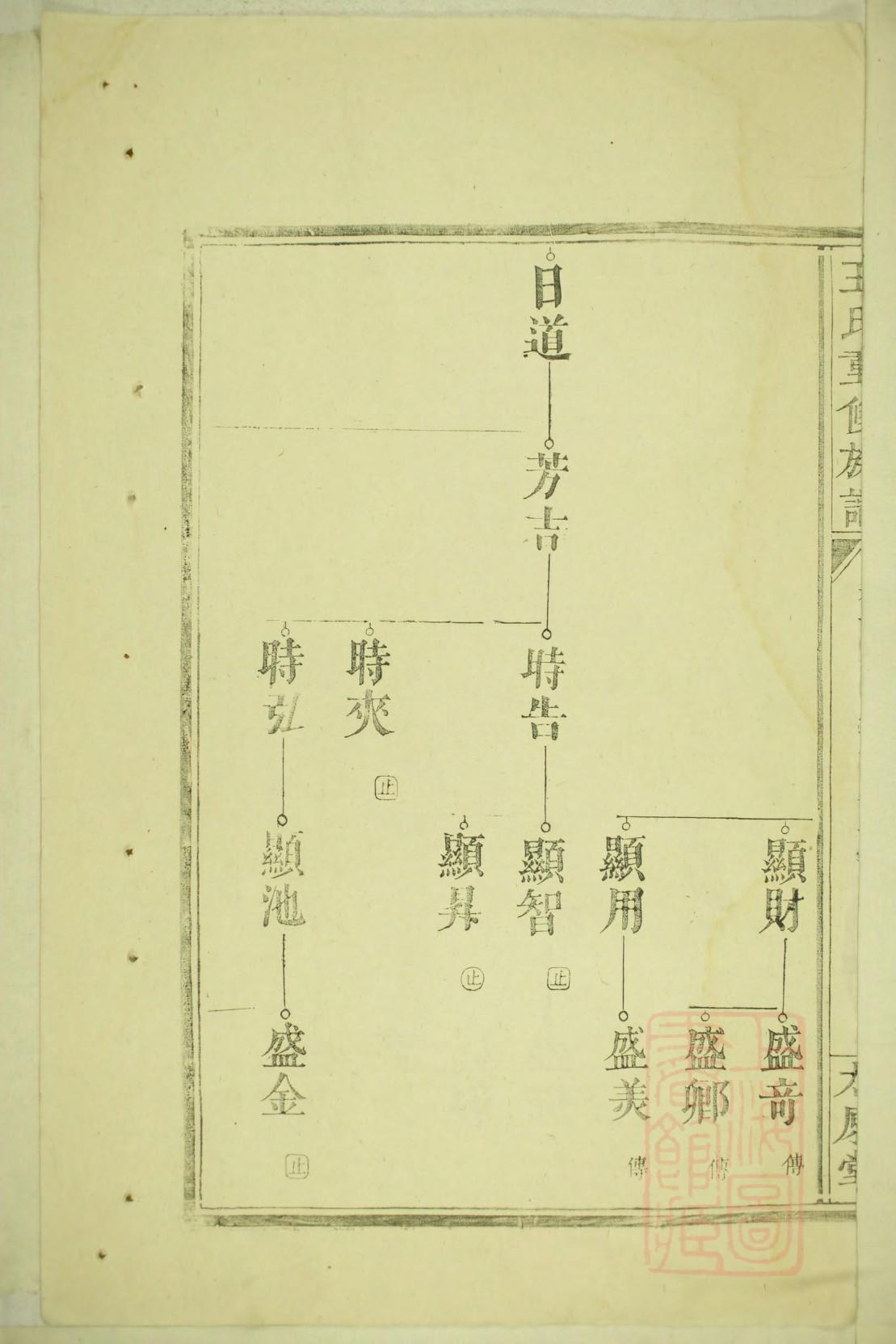 庹姓历史名人有哪些