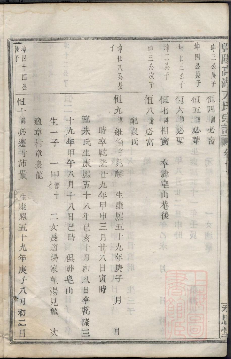 所姓名人有哪些