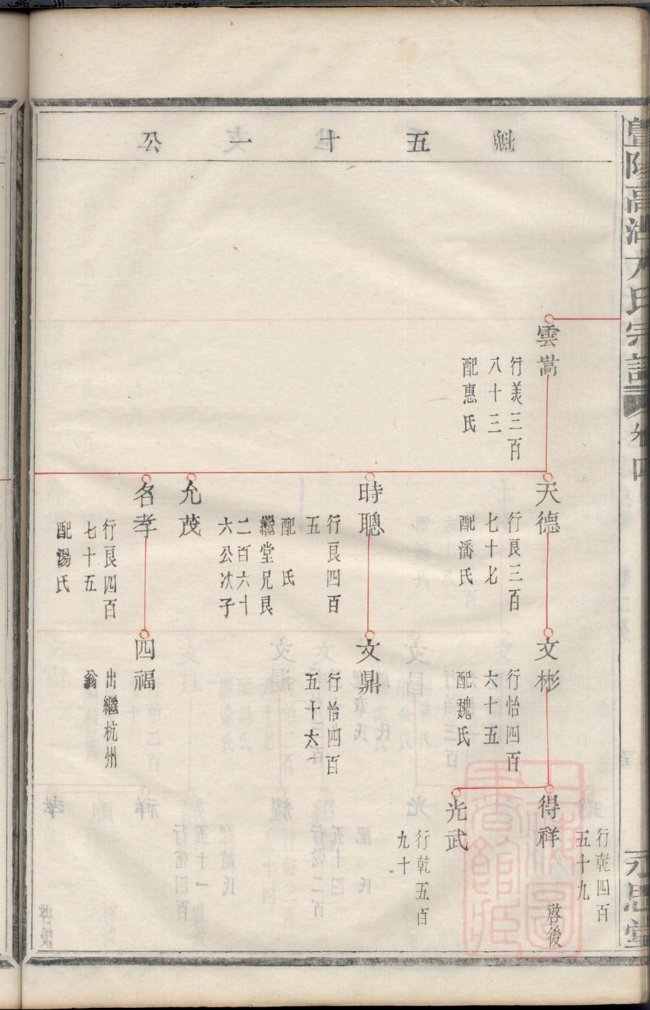 保家仙胡家家谱