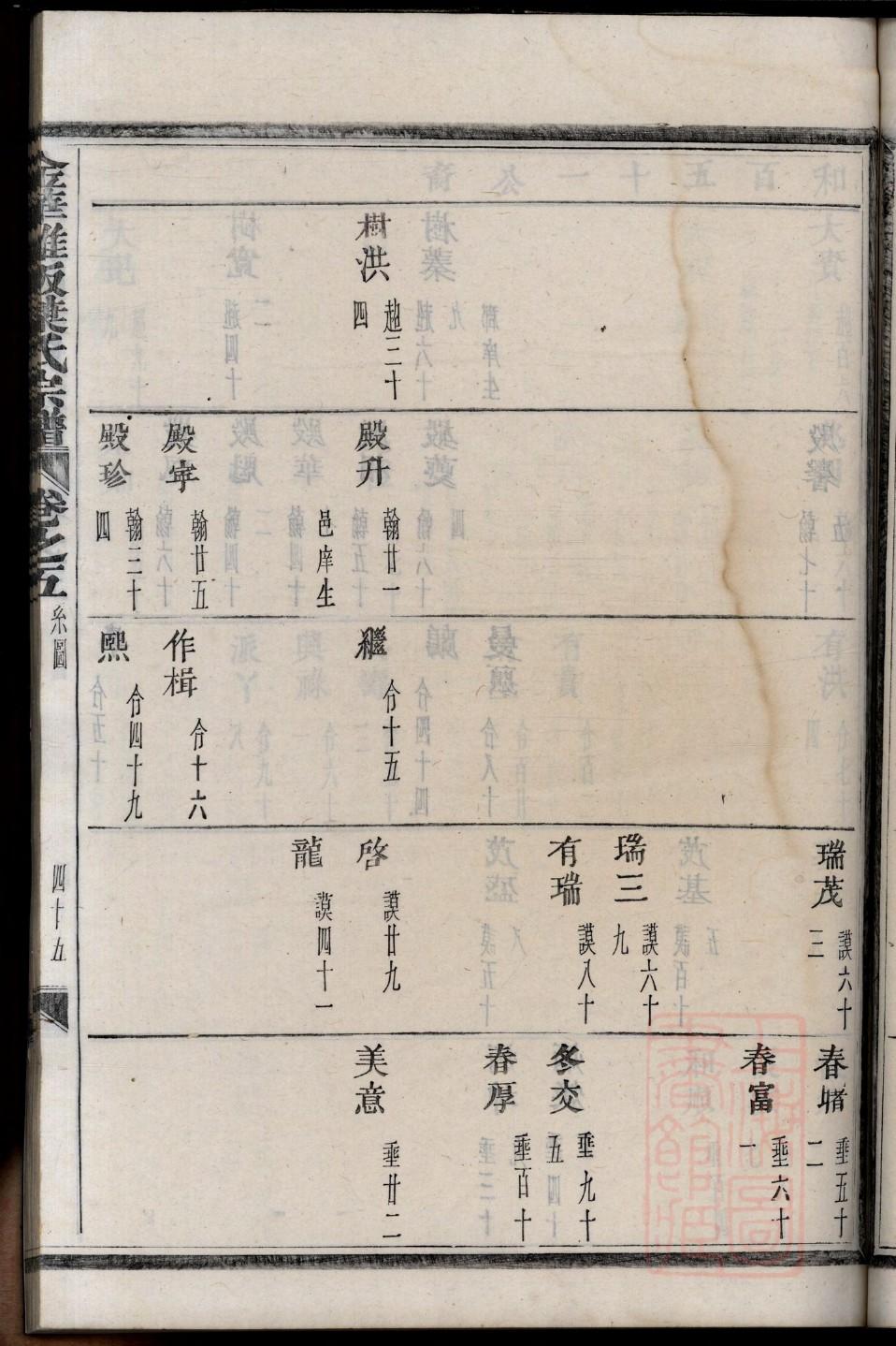 铁家家谱