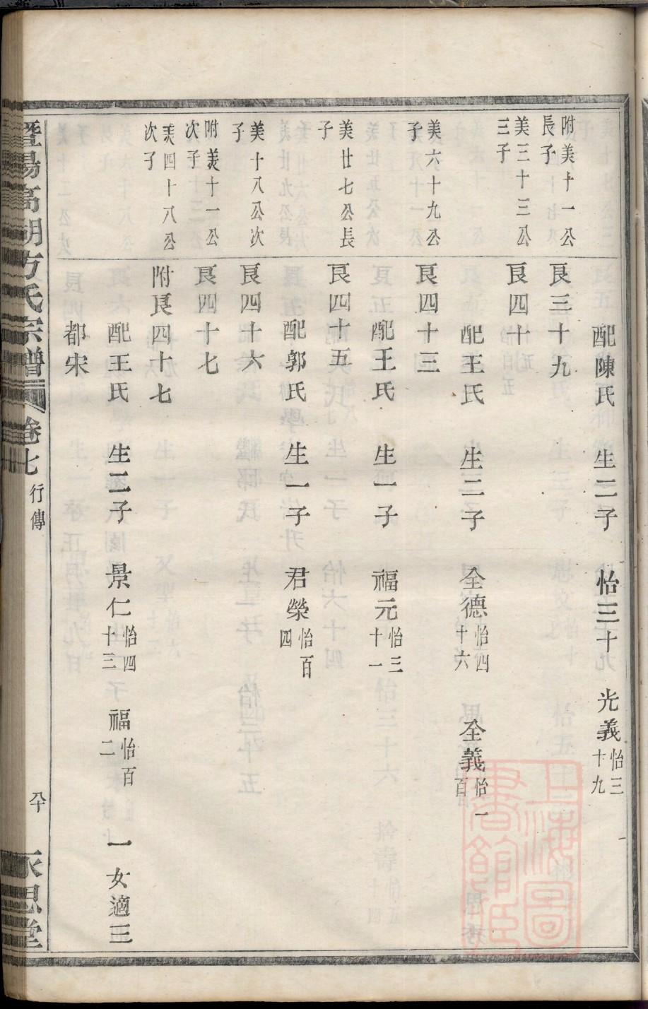 徐姓家谱辈分排序