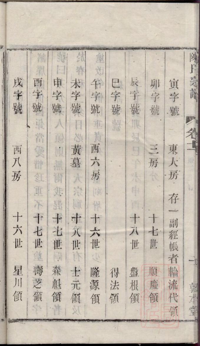 督氏的起源