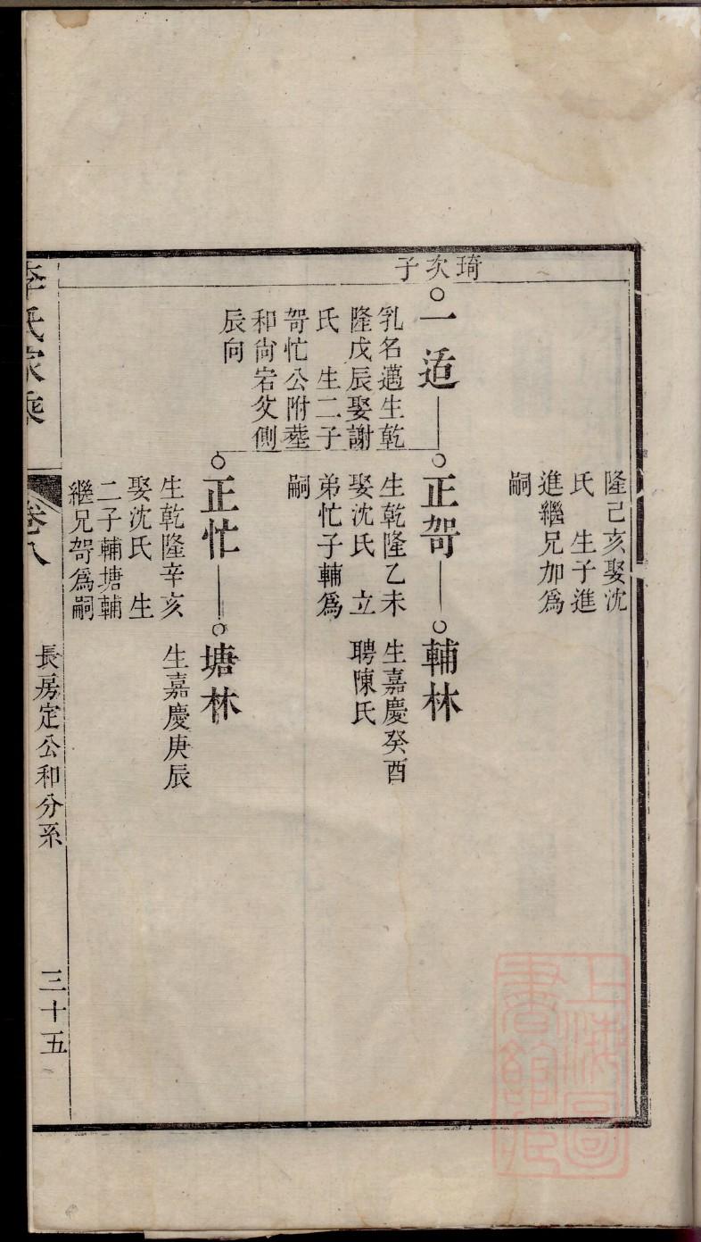 同氏的起源
