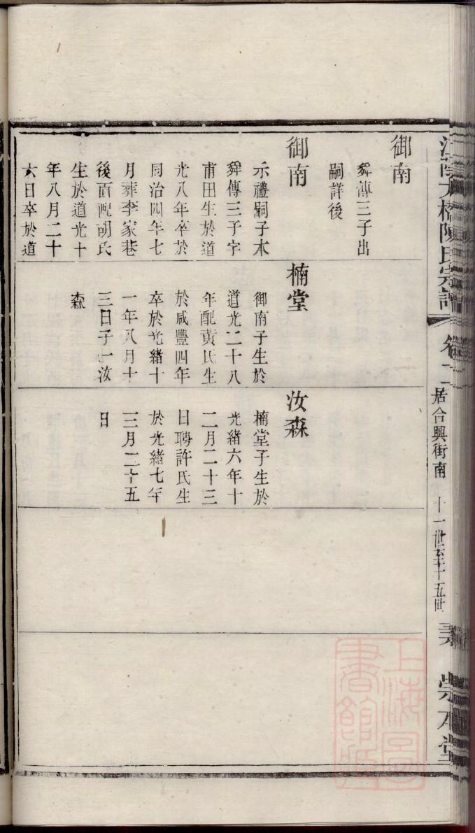 朱德家谱