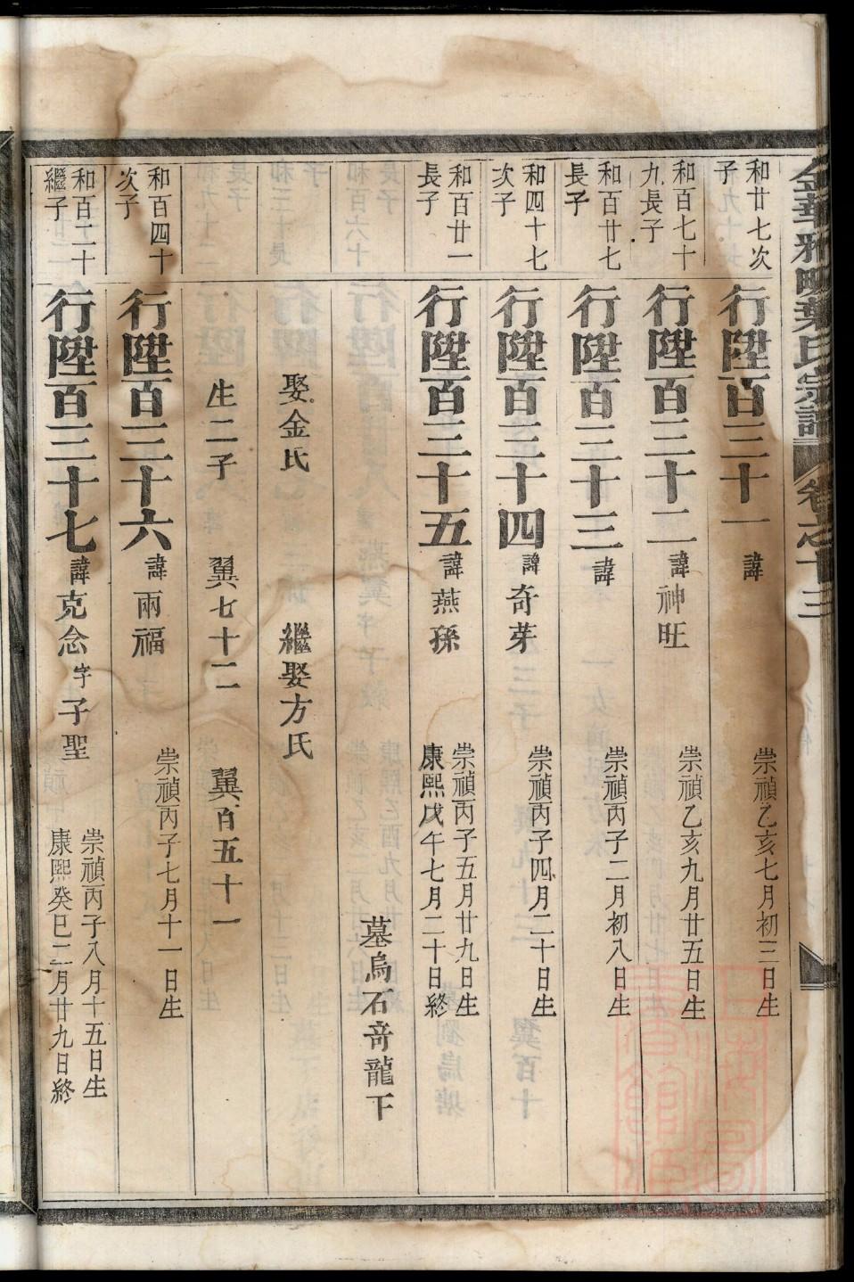 空氏祖先起源哪里