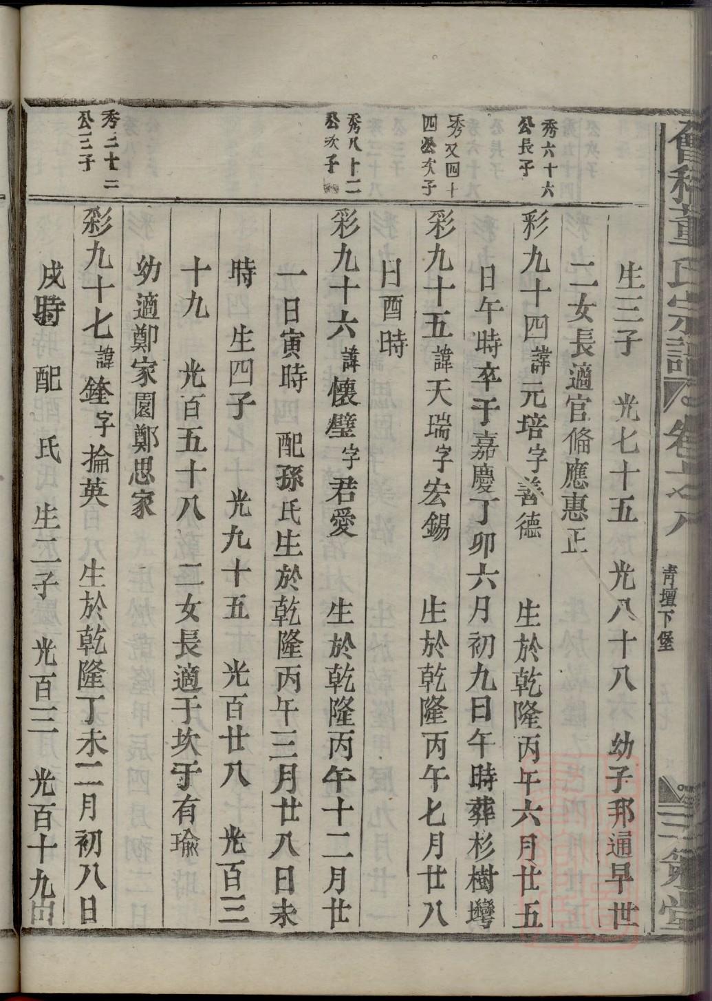 名人家谱及辈分