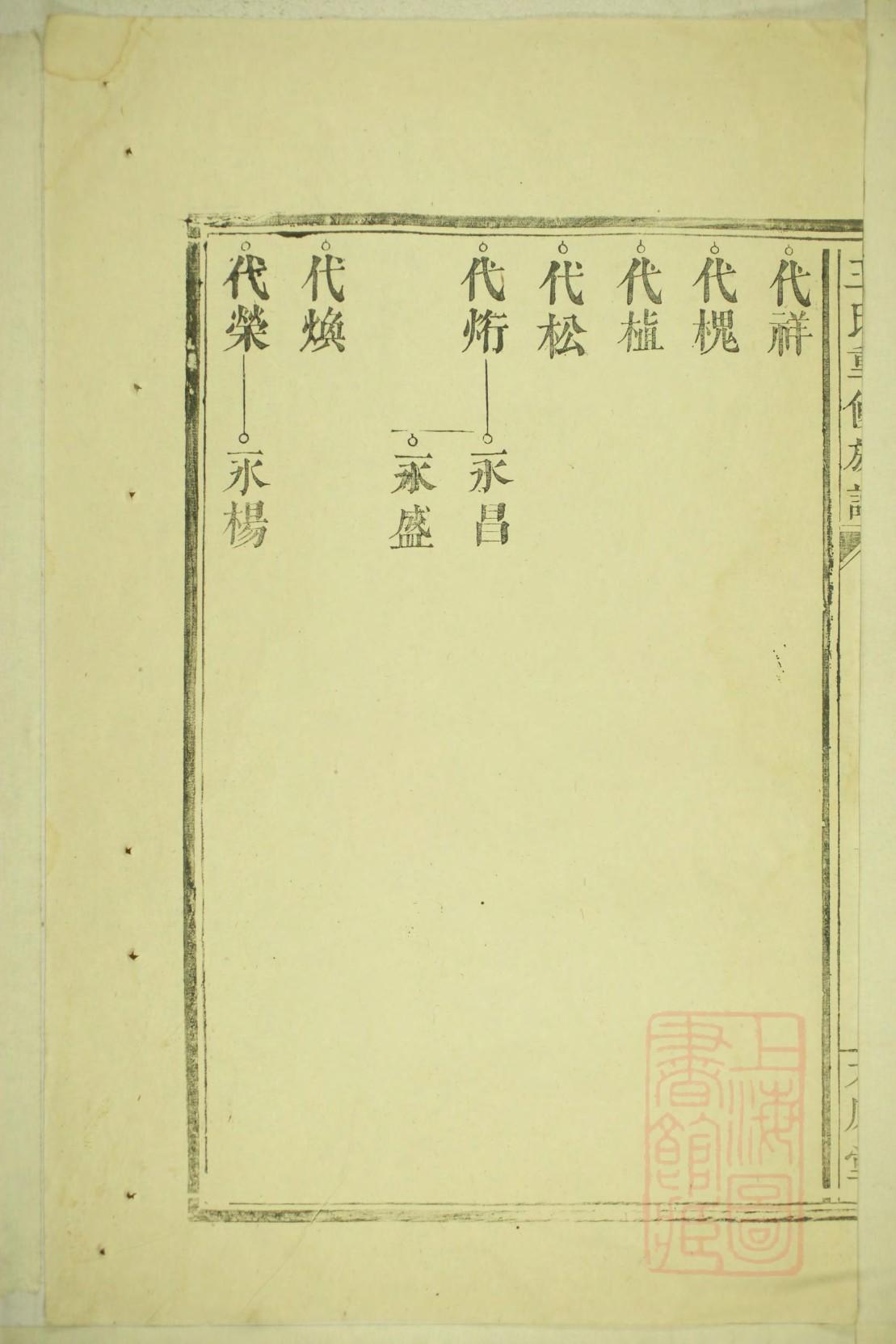 碧氏的起源