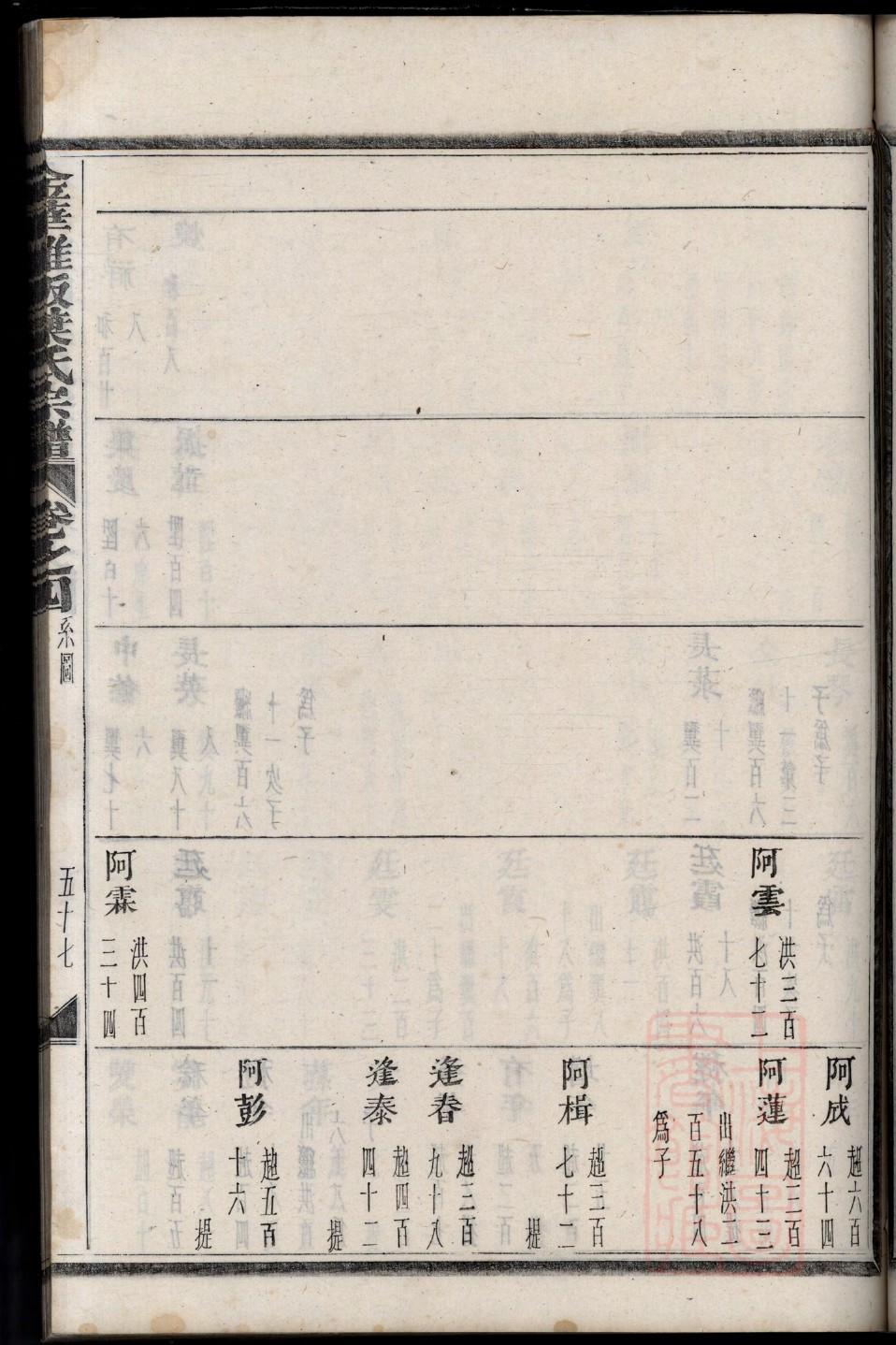 侯氏家谱巨野分谱