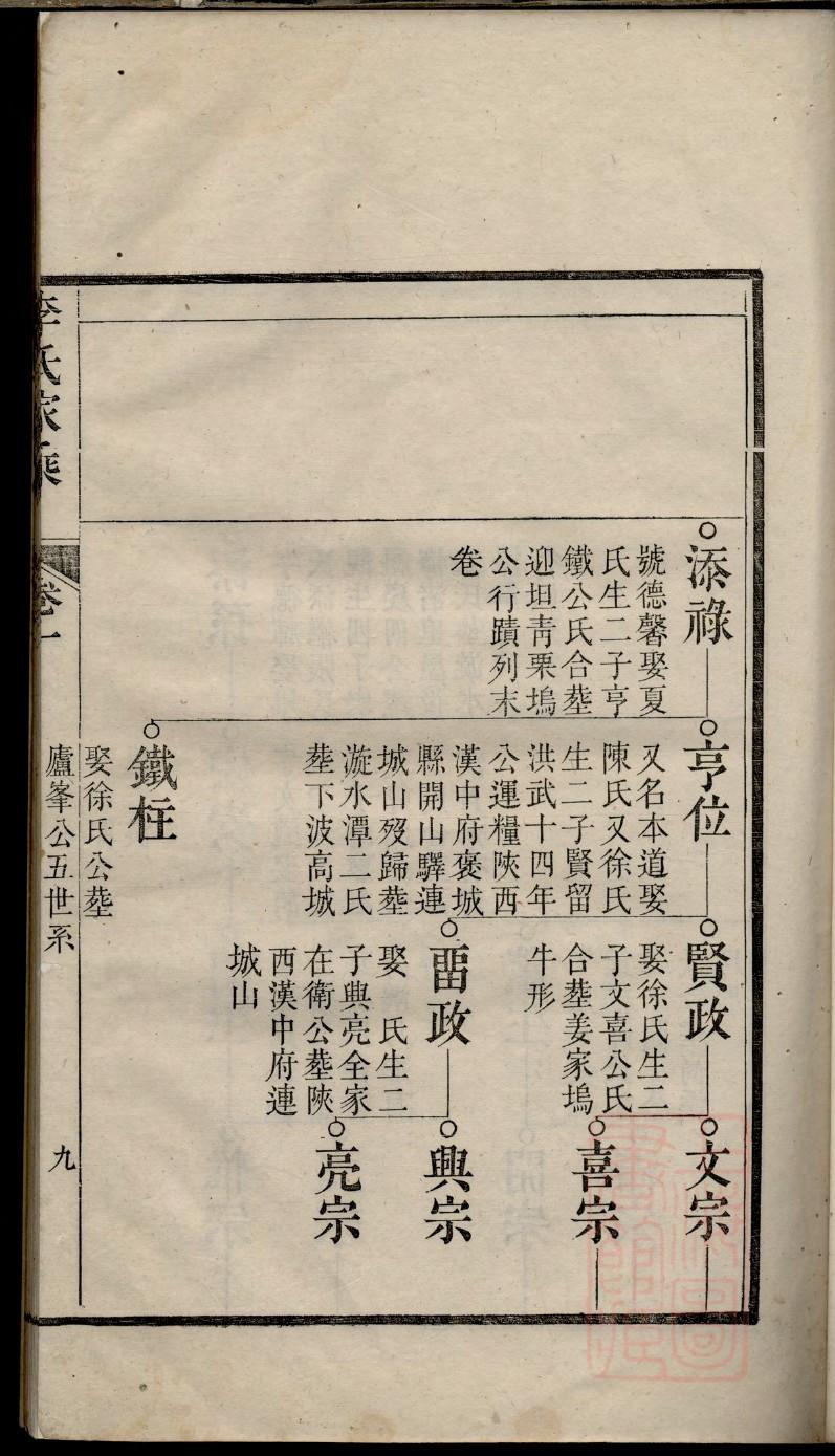 典氏免费查家谱族谱