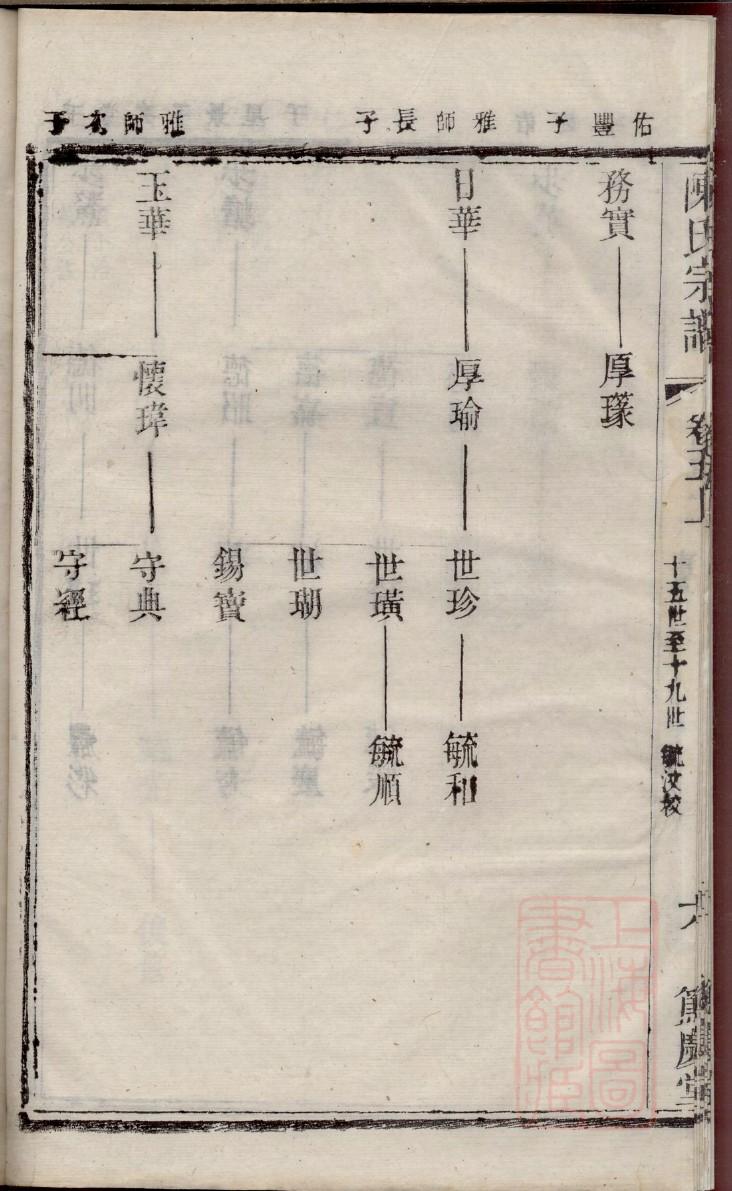 锺离姓族谱字辈大全
