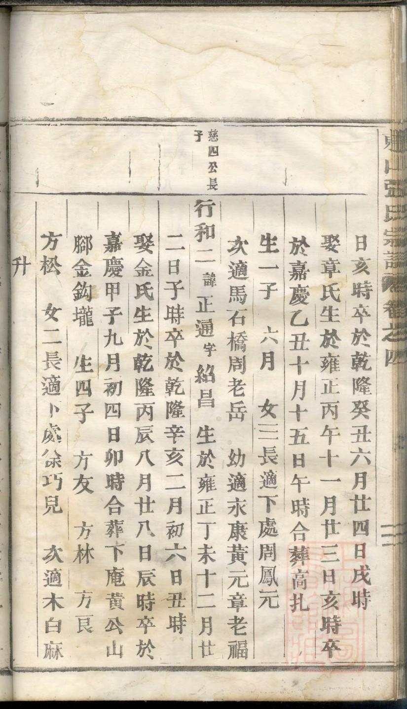 德川家谱
