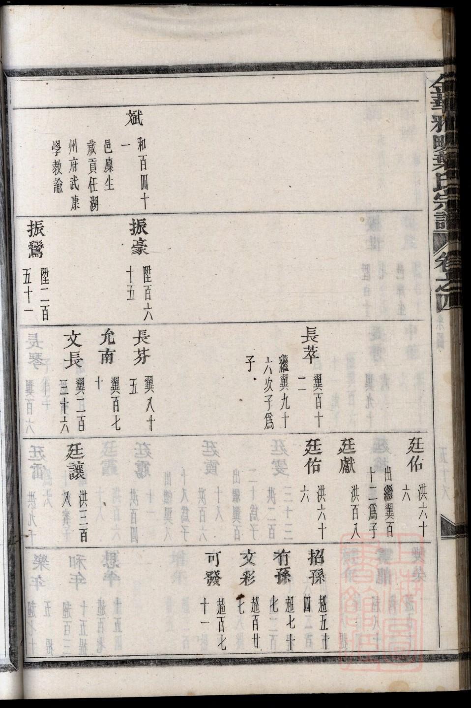 邛氏辈分排列顺序