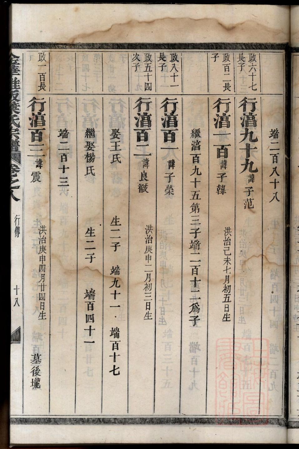 王氏族谱封面