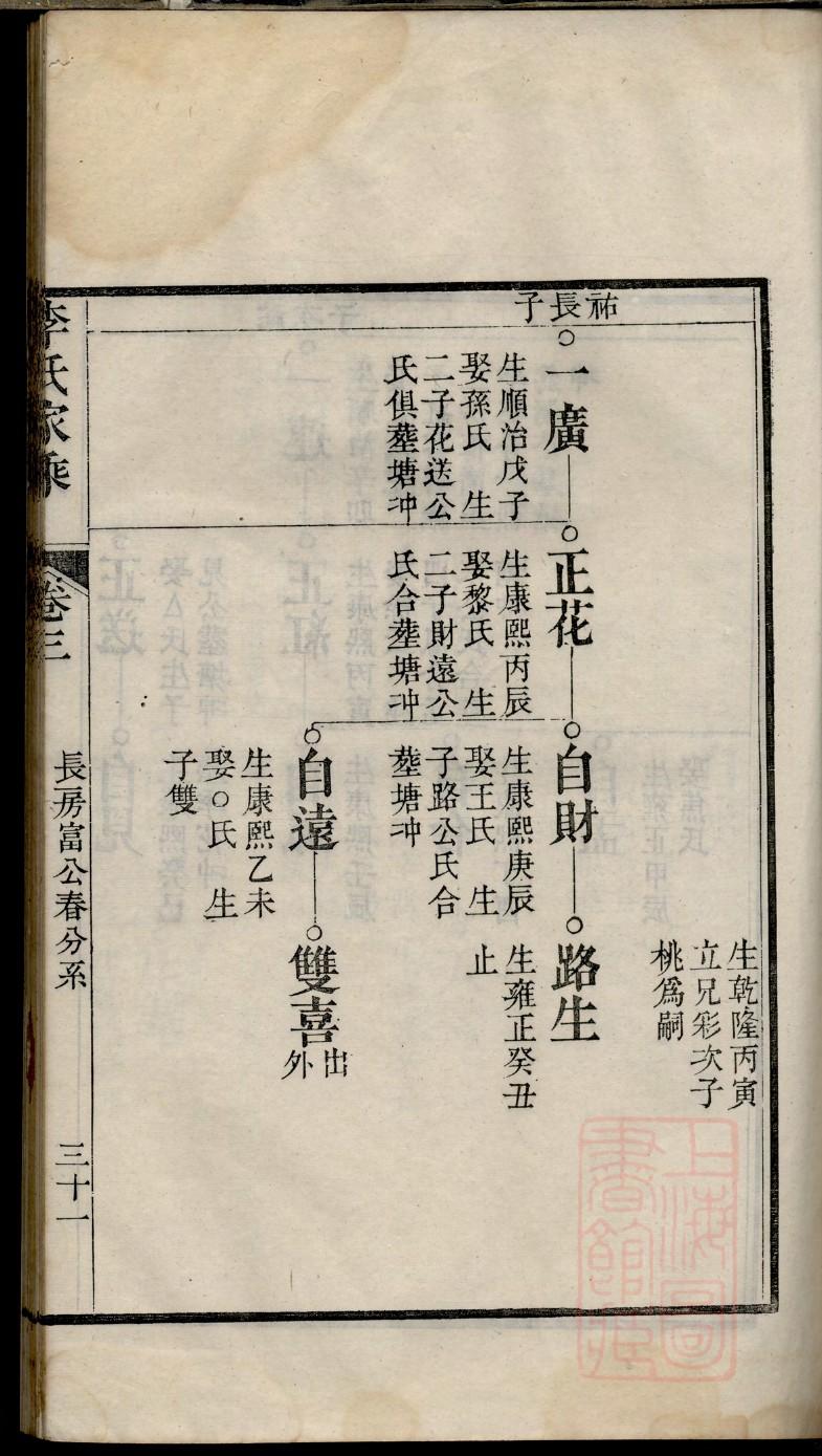 茅姓免费查自己家谱