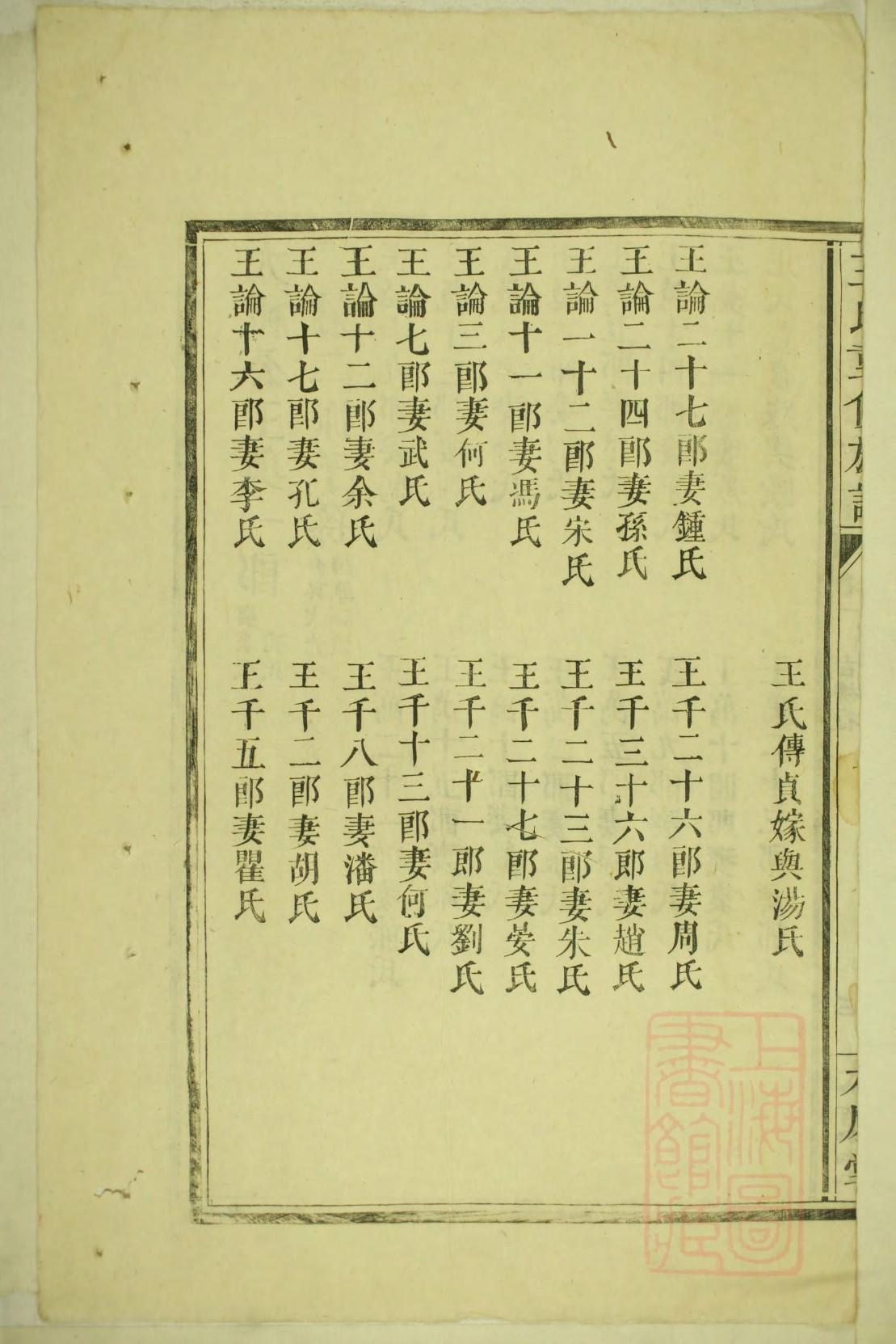 诗姓的来源和历史
