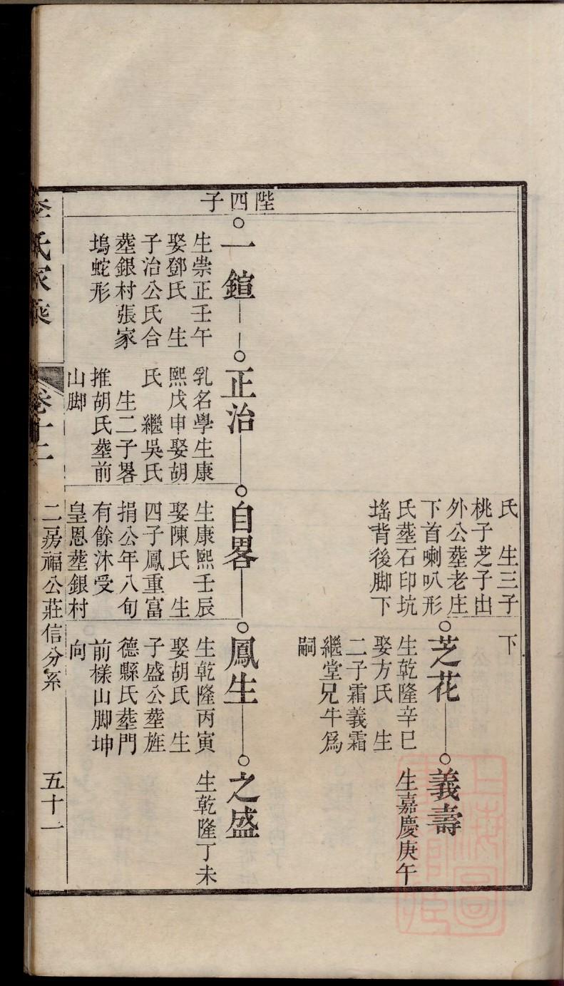 大氏家谱查询一览表