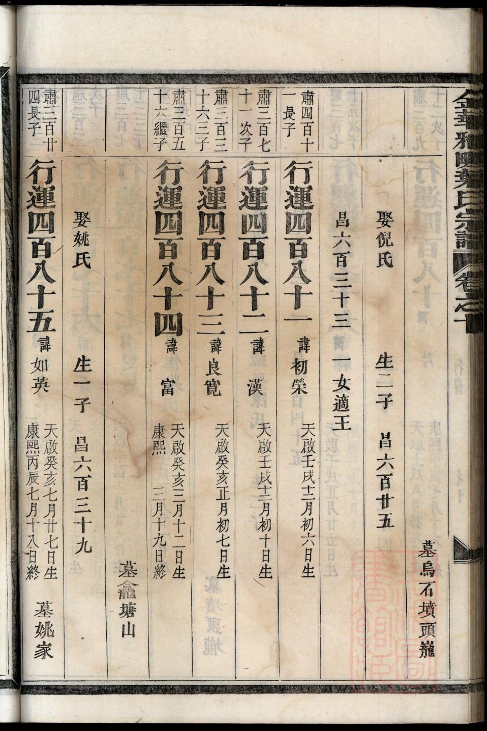 李氏火德公下家谱