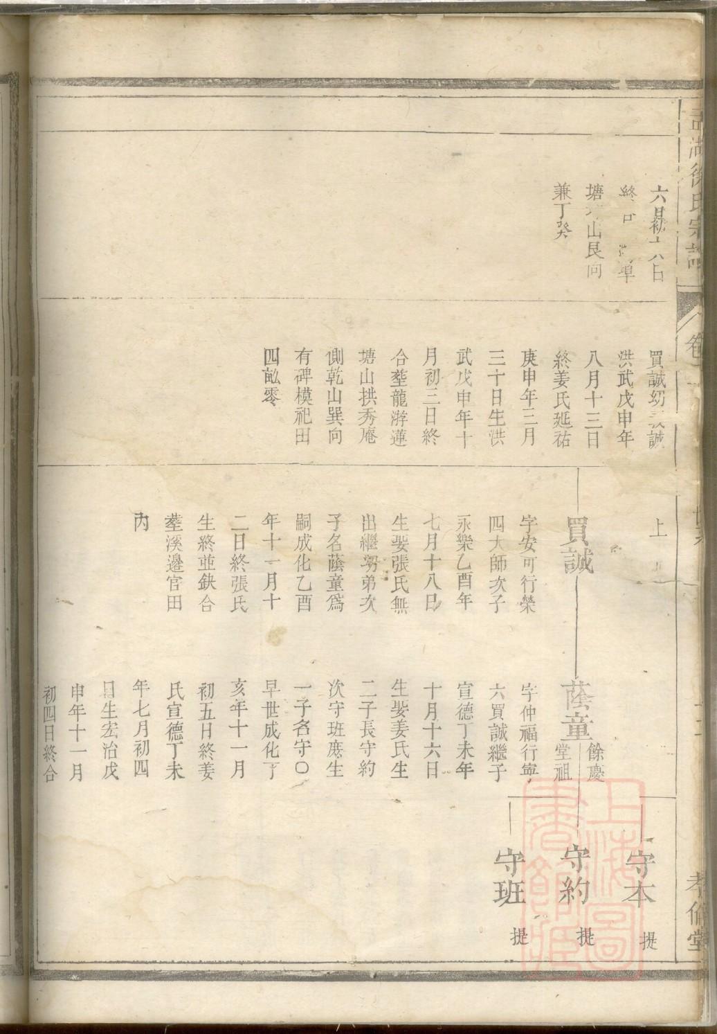族谱架构图