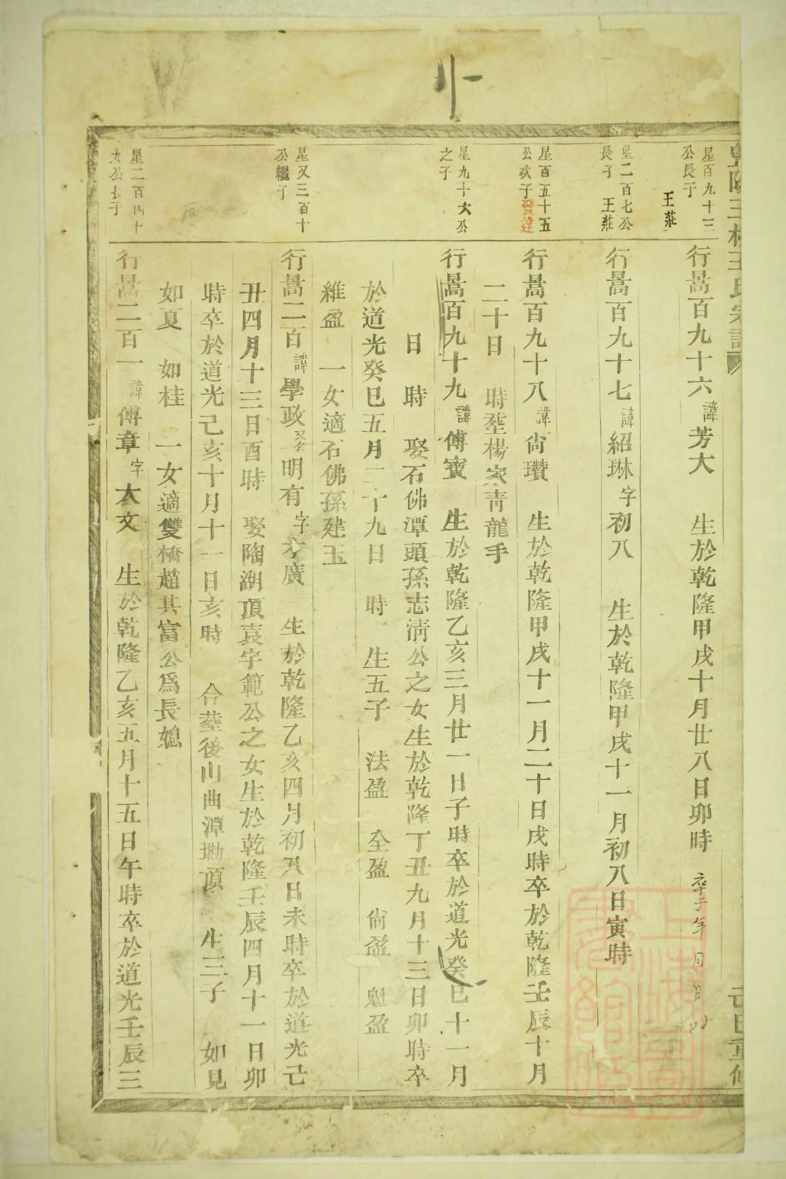 钱姓家谱辈分
