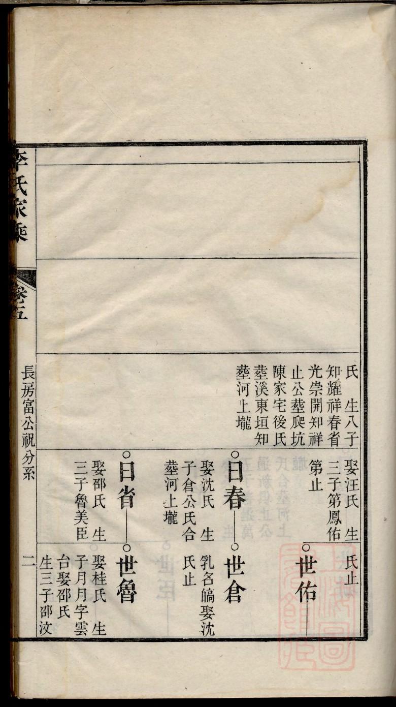 上图家谱